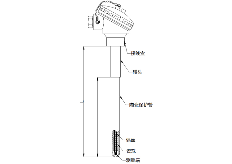 無(wú)固定裝置式(陶瓷保護管)熱電偶產(chǎn)品結構