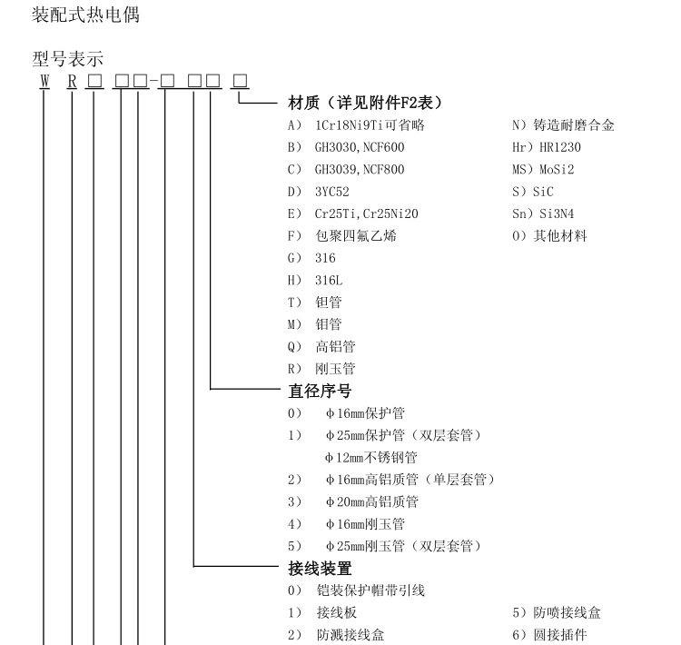 無(wú)固定裝置式(陶瓷保護管)熱電偶選型