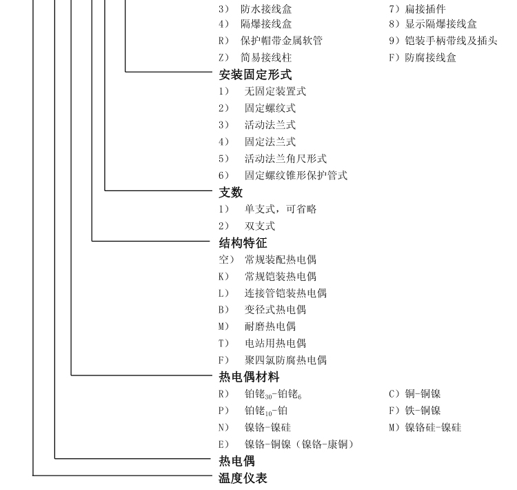 無(wú)固定裝置式(陶瓷保護管)熱電偶選型