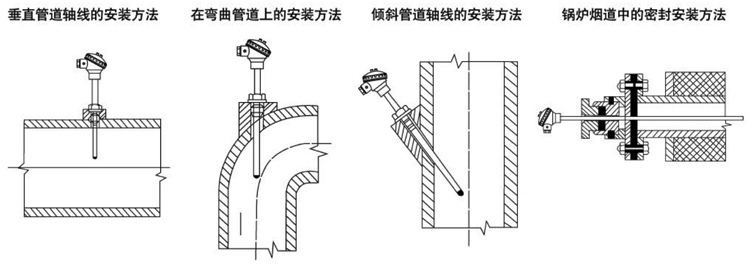 無(wú)固定裝置式(陶瓷保護管)熱電偶安裝
