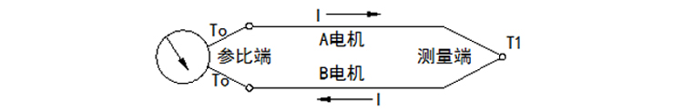 無(wú)固定裝置式(陶瓷保護管)熱電偶工作原理
